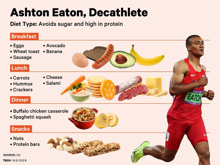 Training and diet routines of world-class athletes using wearables